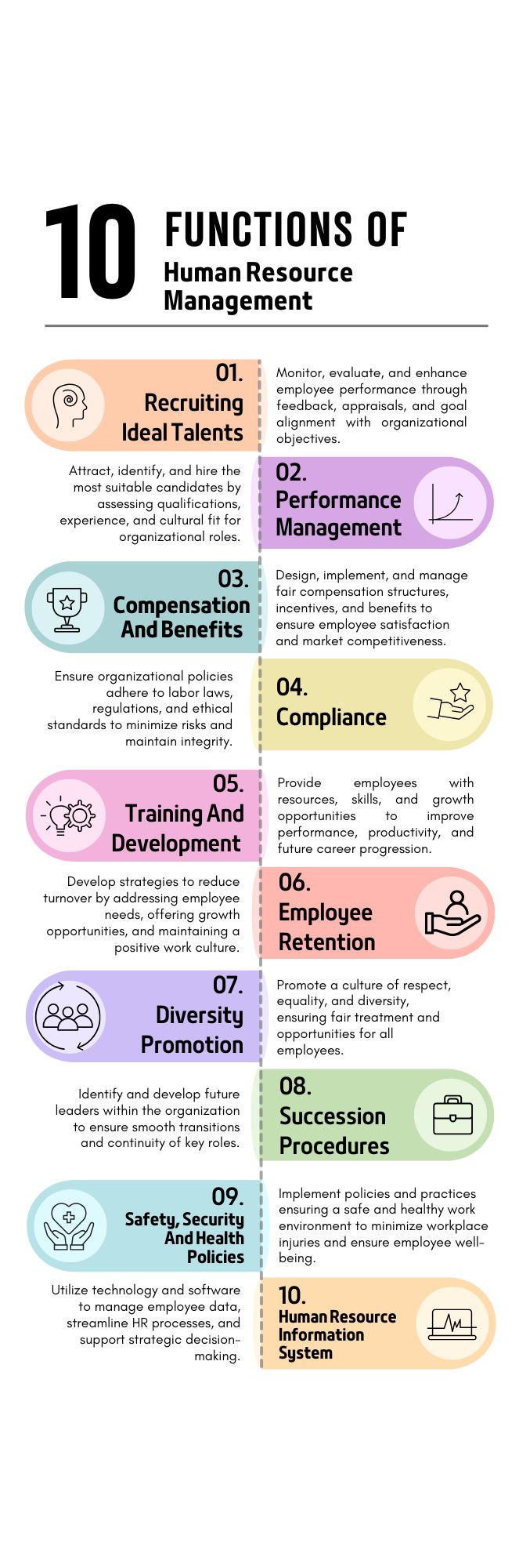 Functions of Human Resource Management