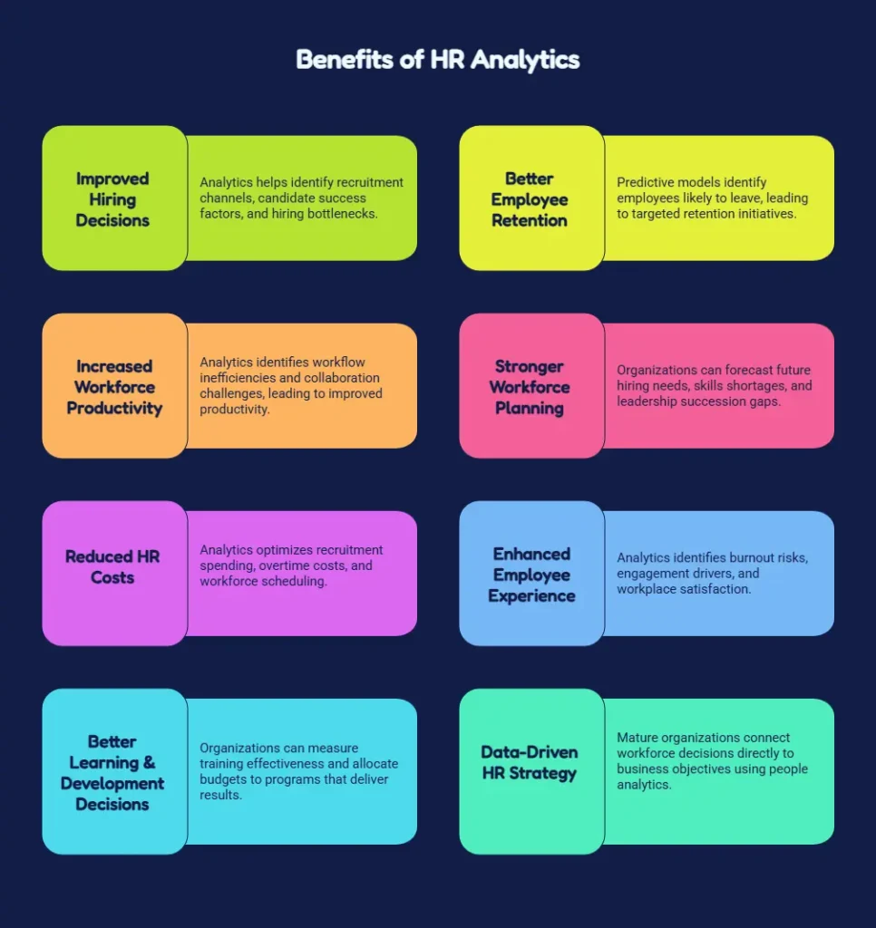 Benefits of HR Analytics