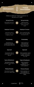 Difference Between Talent Acquisition Vs Recruitment