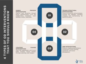 4 types of OD interventions