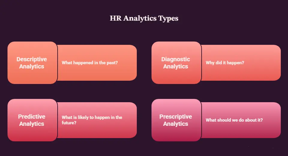 4 Types of HR Analytics