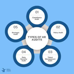 Five Types Of HR Audits