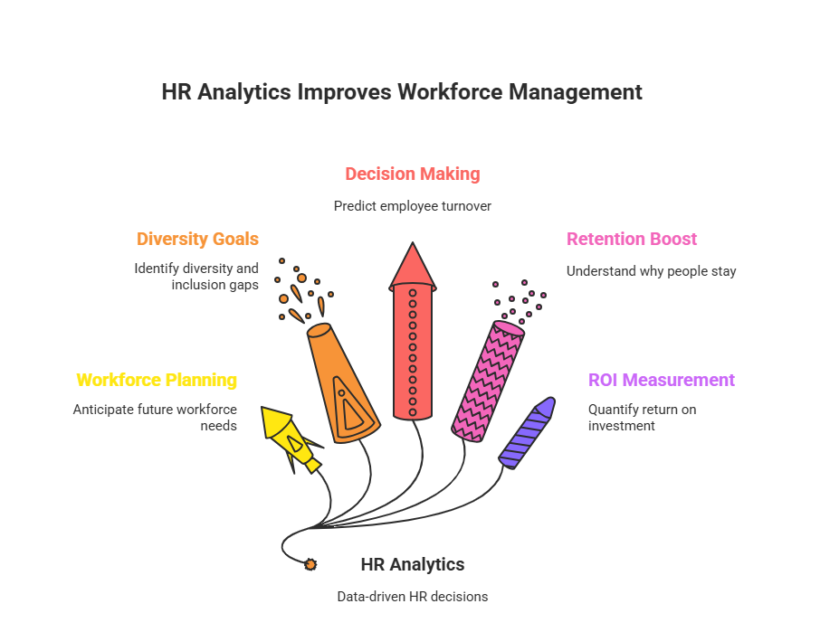 Why HR Analytics Is Important