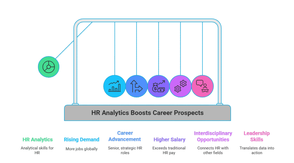 Why Is HR Analytics Needed For Career Growth