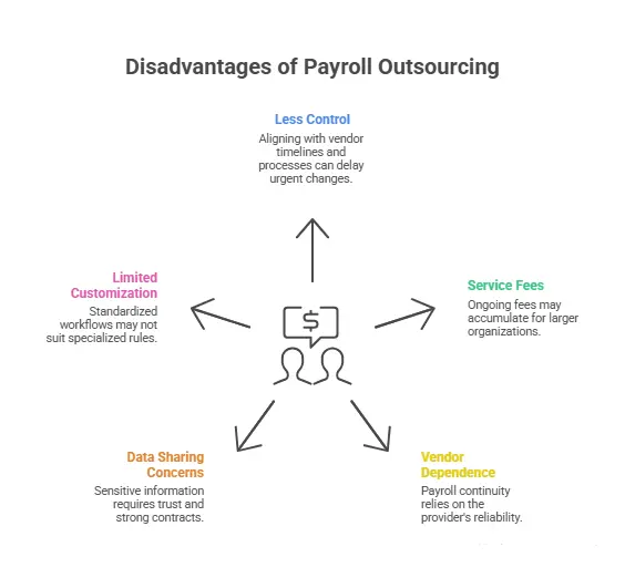 Disadvantages of Payroll Outsourcing