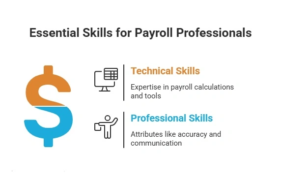 Skills Required for Third-Party Payroll Roles