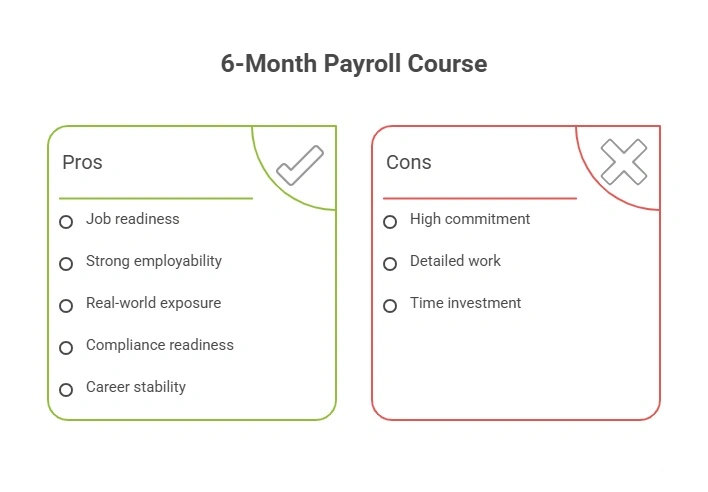 6 Month Payroll Course