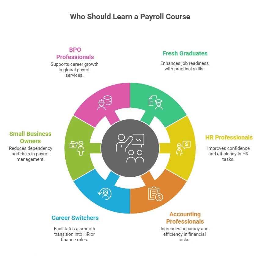 Who Should Learn a Payroll Course