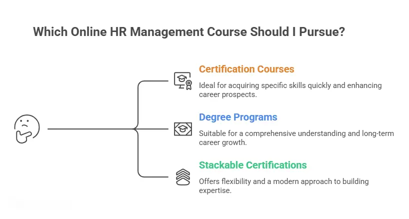 Types of Online HR Management Courses