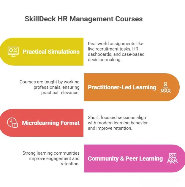 SkillDeck HR management Online Courses