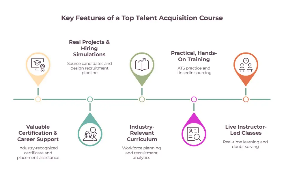 Key Features of a Top Online Talent Aquisition  Course 